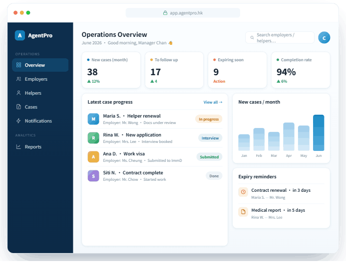 AgentPro Employment Agency Management System — operations dashboard preview